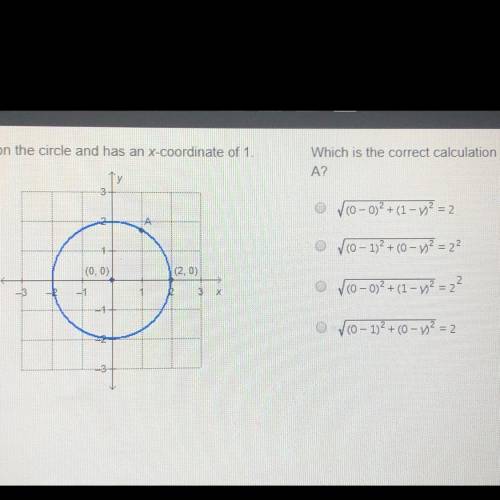 Point A lies in the circle and has an X-coordinate of 1. Which is the correct calculation of the y-c