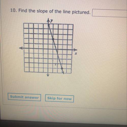 Can you find the slope of the line