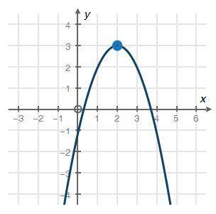 What is the domain of the following parabola? (5 points) x ≥ 2 x ≤ −1 y ≤ 3 All real numbers