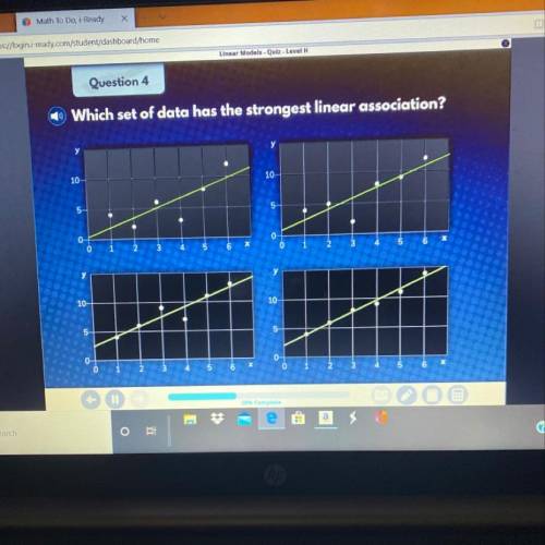 Which set of data has the strongest linear association