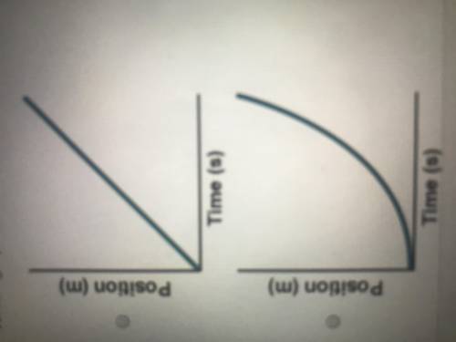 Which graph shows a negative acceleration ( position and time )