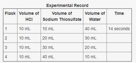 **50 Points** In an experiment, hydrochloric acid reacted with different volumes of sodium thiosulfa