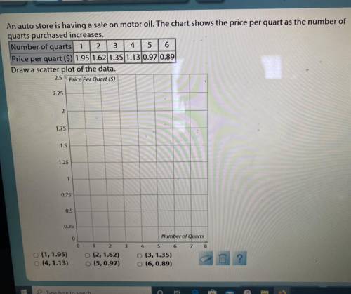 An auto store is having a sale on motor oil. The chart shows the price per quart as the number of qu