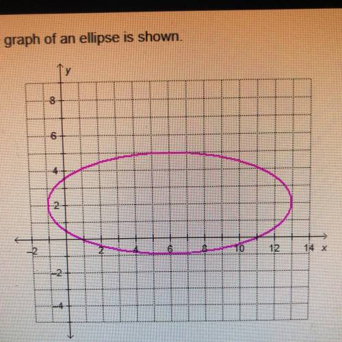 Which equation represents this ellipse? A (x - 6)2/49 + (y-2)2/9=1 B (x+6)2/49 + (y+2)2/9=1. C (y-6)