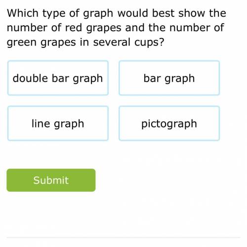 Which type of graph would best show the number of red grapes and the number of green grapes in sever