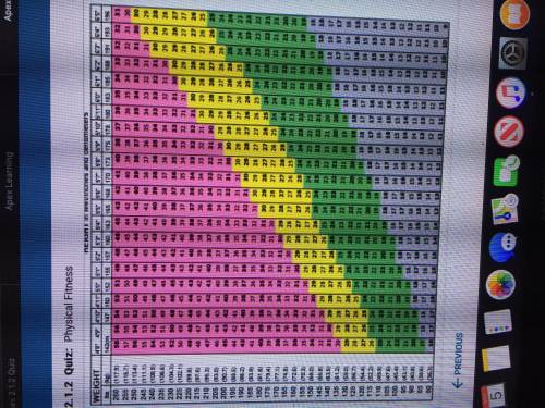 Body mass index  Pink-obese Yellow-overweight  Green-normal Grey-underweight