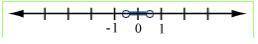 Select the graph of the solution. Click until the correct graph appears. | x | = 1