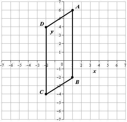 HARD QUESTION PLEASE HELP 11 POINTS!!The area of the parallelogram plotted below is_________ square