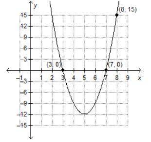 20 points if you answer Please answer quick Consider the function shown on the graph. Which function