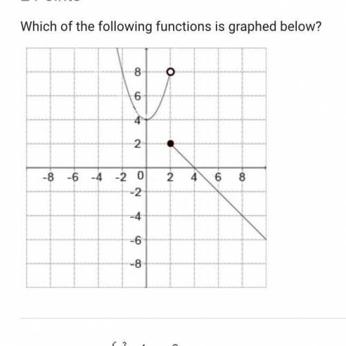 What is the function of the graph above