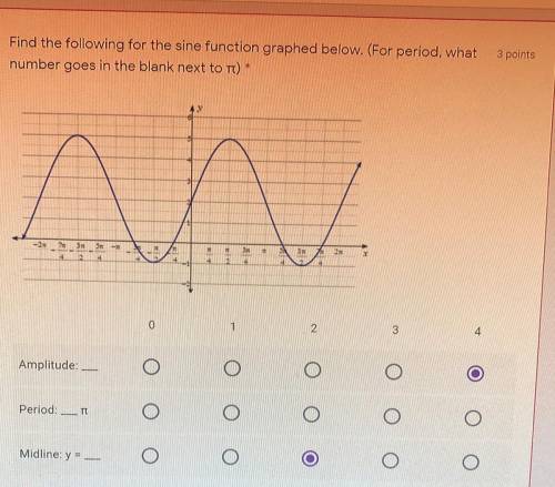 Find the following for the sine function graphed below. (For period, what number goes in the blank n