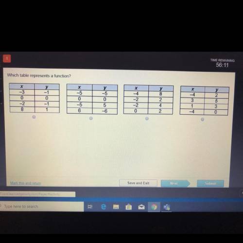 Which table represents a function?