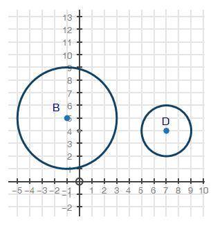 Prove that the two circles shown below are similar. (PLEASE HELP!!!)