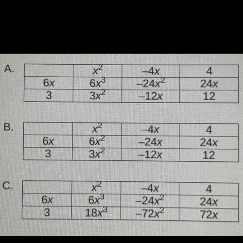 Which is the table that shows the multiplication of x^2-4x+4 and 6x+3? 60 Points!