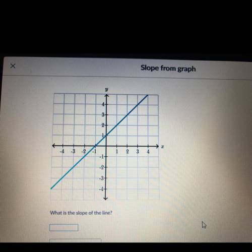 Help pleaseee  Slope from graph