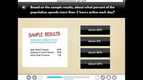 Based on the sample results, about what percent of the population spends more than 2 hours online ea