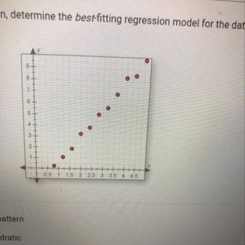 By visual inspection, determine the best-fitting regression model for the data plot below. + 0.5 1 1