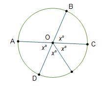 In circle O, AC and BD are diameters. Circle O is shown. Line segments B D and A C are diameters. A