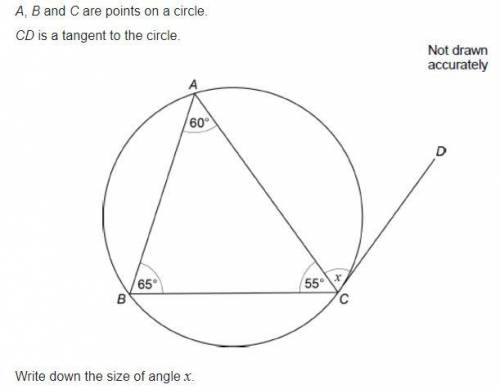 A, B and C are points on a circle. CD is a tangent to circle. Write down the size of angle x. Thanks