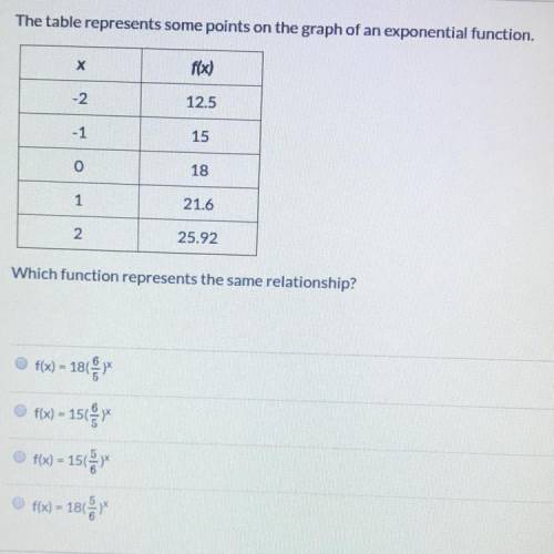 Which function represents the same relationship? Pls!!!