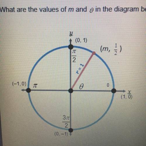 What are the values of m and theta in the diagram below?