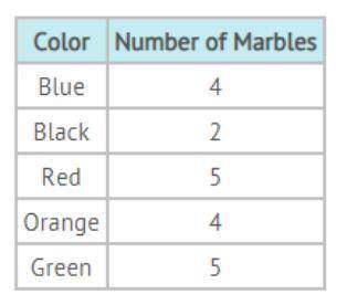 Johnny has a jar of marbles with the following number of colored marbles in it. If Johnny randomly p