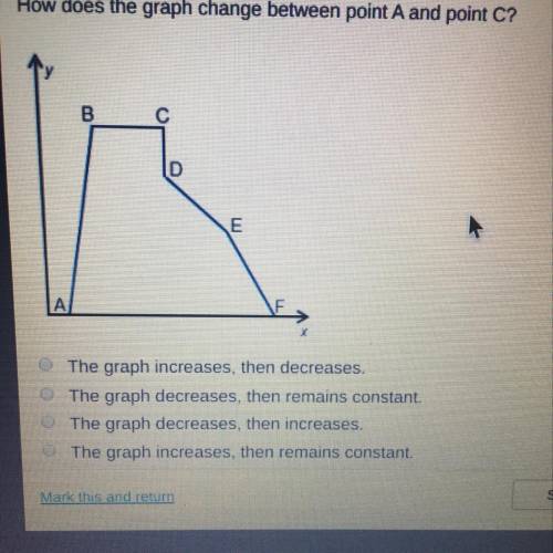 How does the graph change between point A and point C? D The graph increases, then decreases. The gr