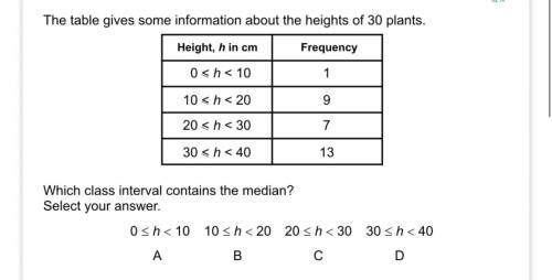 The table gives some information about the height of 30 plants Which class interval gives the median