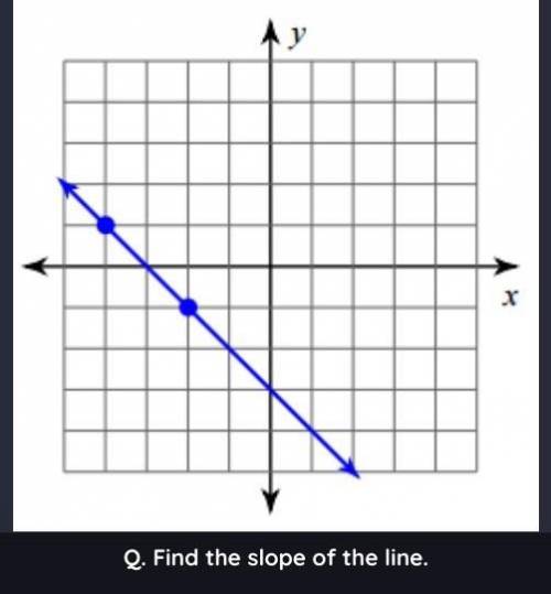 Plz help! Find the slope of the line