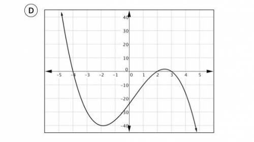 The polynomial function f(x) = -x^3 + x^2 + 14x - 24 has zeros at x = -4, x = 3, and x = 2. Which of