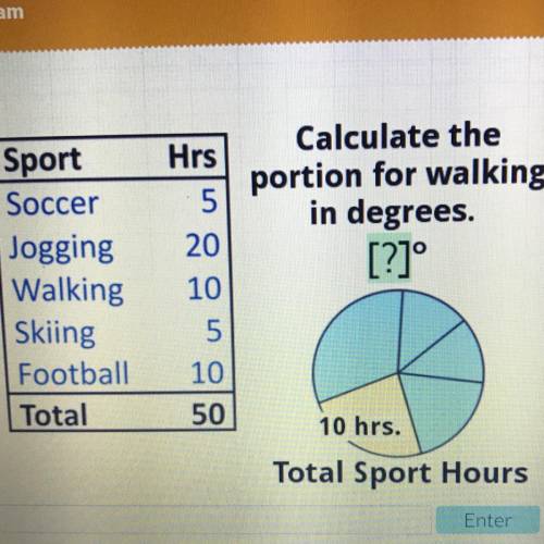 Calculate the portion for walking in degrees. [?]° Sport Soccer Jogging Walking Skiing Football Tota