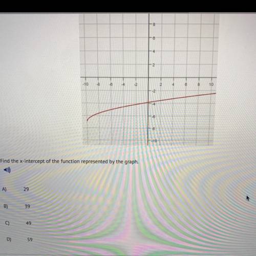 Find the x-intercept of the function represented by the graph