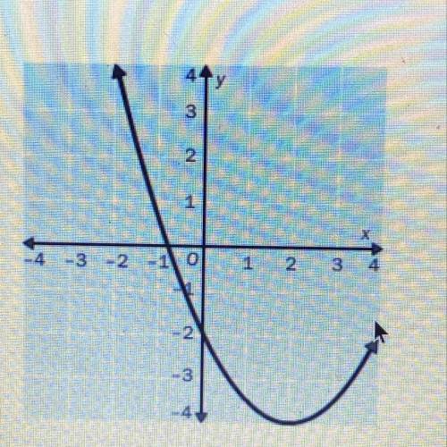 Identify the vertex of the graph. Tell whether it is a minimum or maximum. Answers  a. (-4,2); minim
