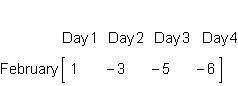 Jonas made the following matrix of temperatures for the first 4 days of January. mc0051 He also made