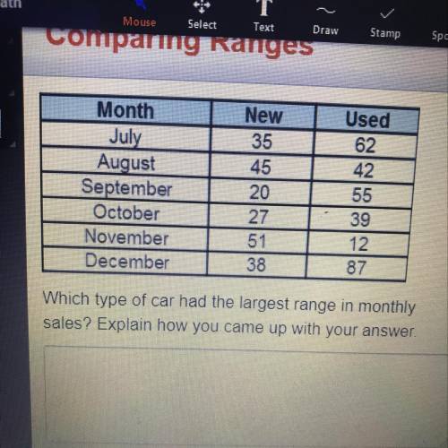 What type of car had the largest range in montly sales,explain how you came up with your answer