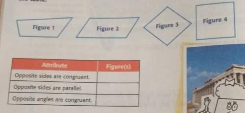 Measure the sides and angles of each figure to determine if any are congruent. Then determine if any