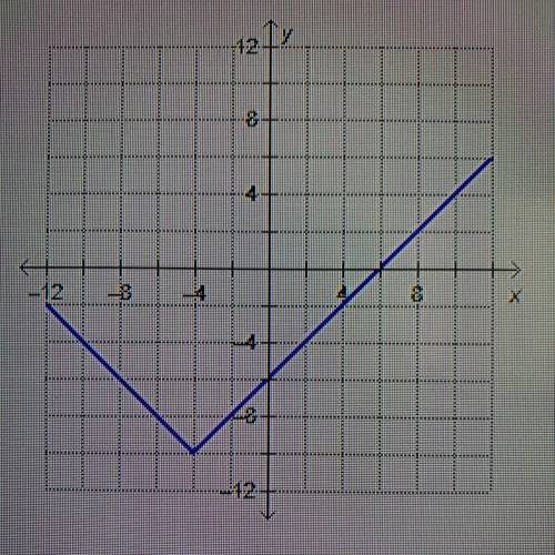Which equation represents the function graphed on the coordinate plane? O g(x) = x - 41 - 10 O g(x)