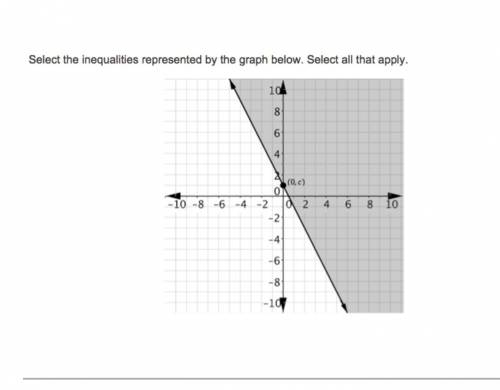 Please help !! -> select the inequalities represented by the graph below. select all that apply