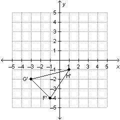 Triangle GFH has vertices G(2, –3), F(4, –1), and H(1, 1). The triangle is rotated 270° clockwise us