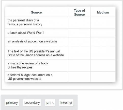 Determine whether each source is a primary or secondary source. Then identify the medium it fits in—