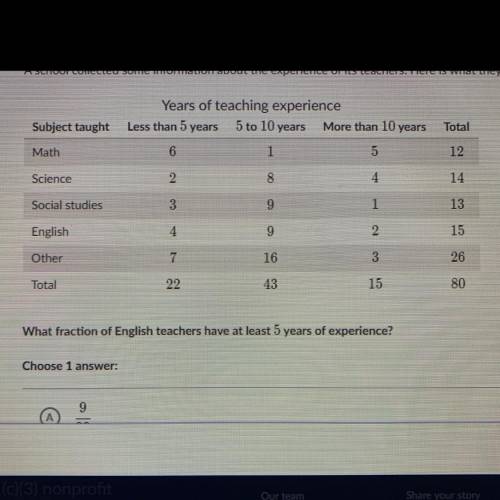 A school collected some information about the experience of its teachers. Here is what they found: W