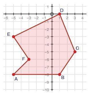 Find the area of the following shape. You must show all work to receive credit