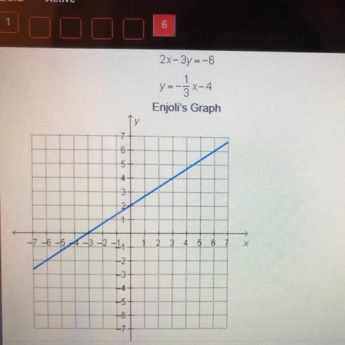 The first line in the system of equations is graphed on the coordinate plane. Graph the second line
