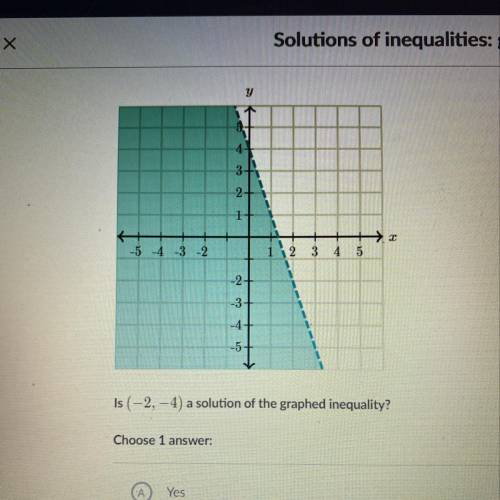 Is (-2,-4) a solution of the graphed inequality?