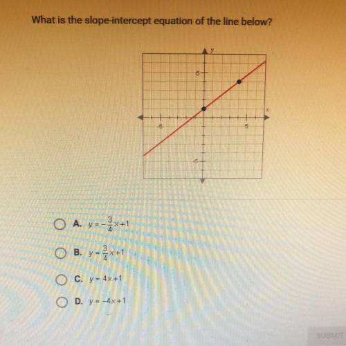What is the slope intercept equation of the link below?