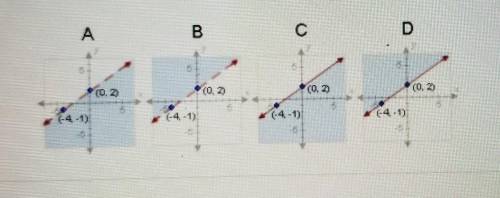 On a piece of paper, graph y< 3/4x+2. Then determine which answer choicematches the graph you dr