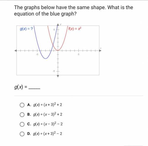 The graphs below have the same shape. What is the equation of the blue graph?