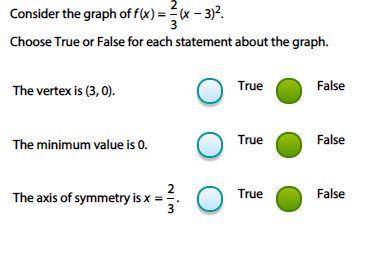 Choose True or False for each statement about the graph. 15 POINTS