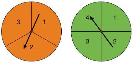 If the two spinners below are spun, what is the probability that the numbers will add to less than