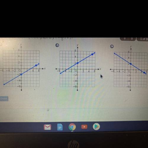 Which of the following is the graph of y = -3/5 x + 2